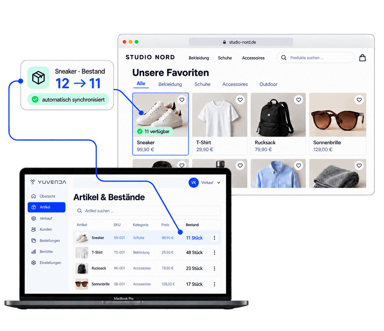 Automatic inventory synchronization updates stock from a backend system to an e-commerce online shop.